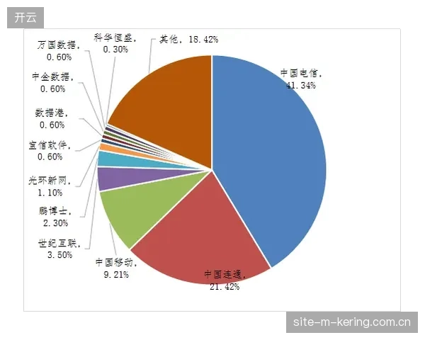 2026年北美赛区数据建模预测显示，内容资产运营将主导下阶段版权竞争